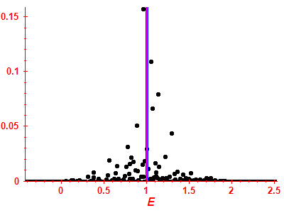 Strength function